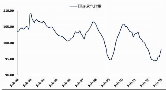 國際期貨：利好趨勢存在鋼市逢低買入