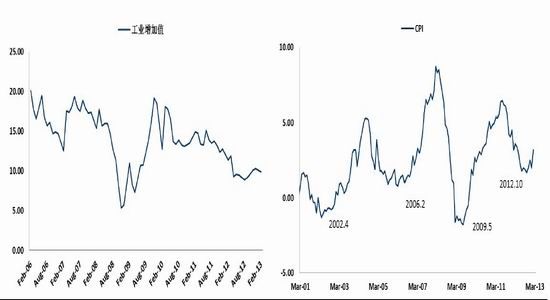 國際期貨：利好趨勢存在鋼市逢低買入